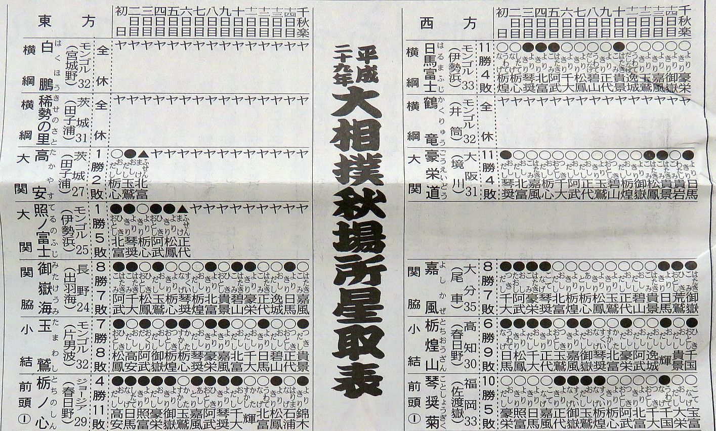 令和5年大相撲初場所勝負星取表＆15日間取り組み表 呑ま